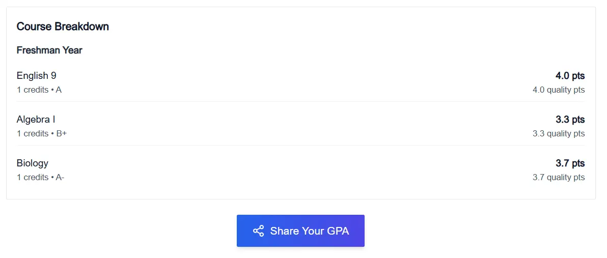 Screenshot showing detailed course breakdown and share GPA feature