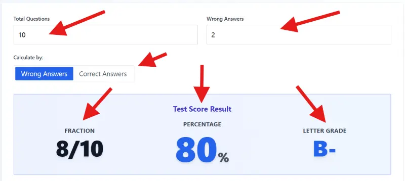 User interface of the EZ Grade Calculator showing inputs for total questions and wrong answers
