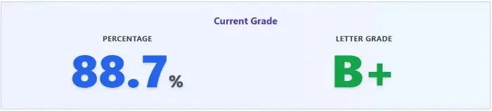 Grade calculator results showing current grade, weight distribution, and target achievement analysis