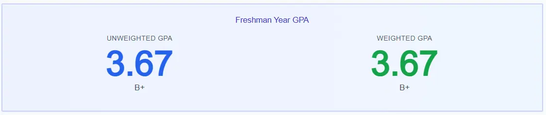 Screenshot showing calculated GPA results with both weighted and unweighted scores